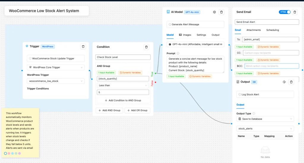 AI Agents for Inventory Management and Restocking Alerts in WordPress workflow sample