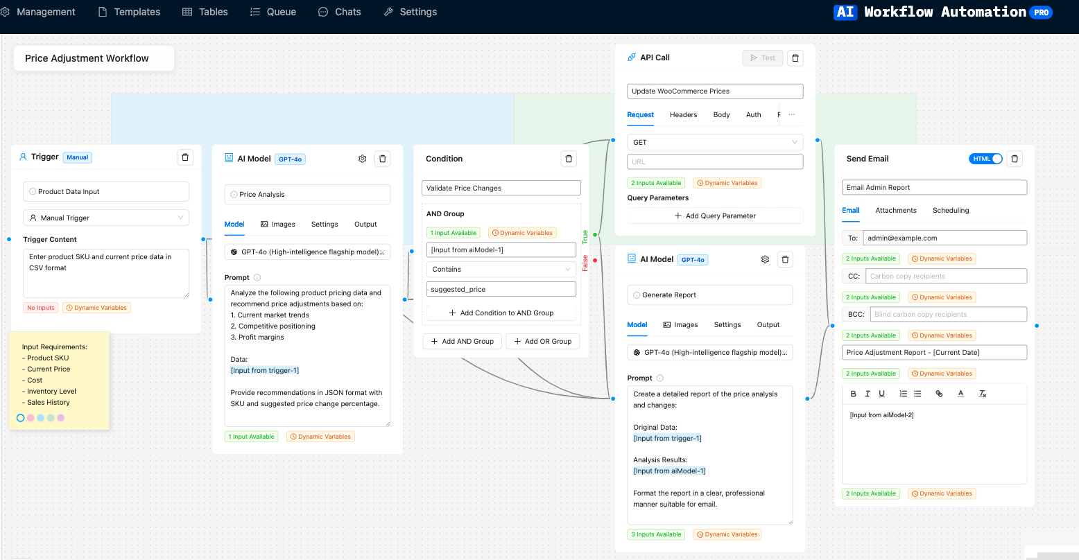 How Agentic AI Helps with Dynamic Pricing