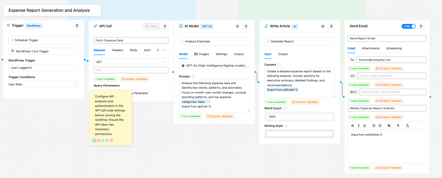 The Process of expense tracking Workflow