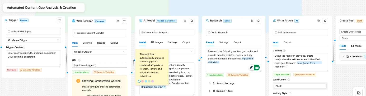 SEO Content with Agentic AI workflow automation