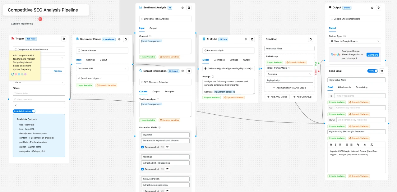 Deep Research Strategies: Competitive SEO Analysis Pipeline