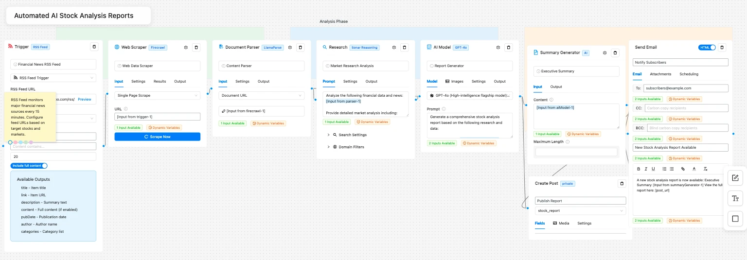 Agentic AI Stocks Workflow: Automated AI Stock Analysis Reports