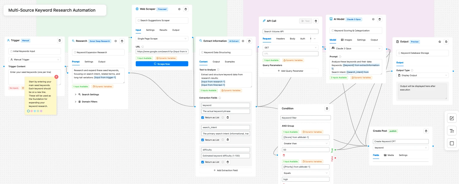 Deep Research Strategies: Multi-Source Keyword Research Automation