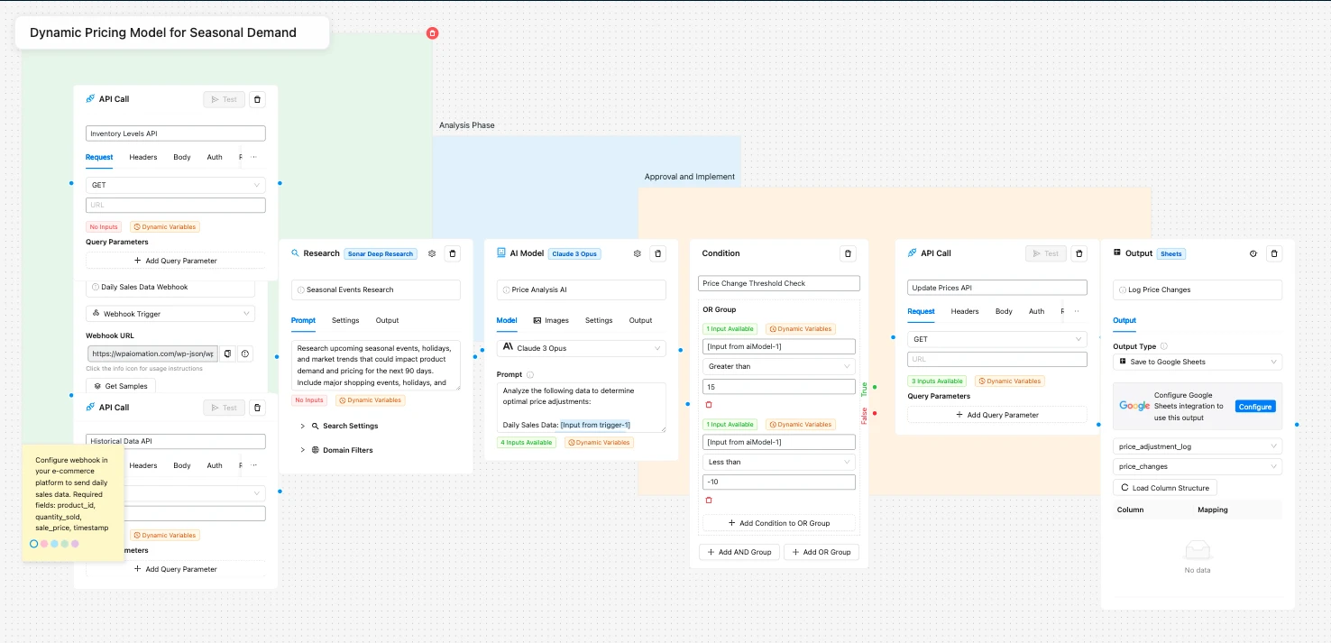 Deep Research Price Workflow: Dynamic Pricing Model for Seasonal Demand