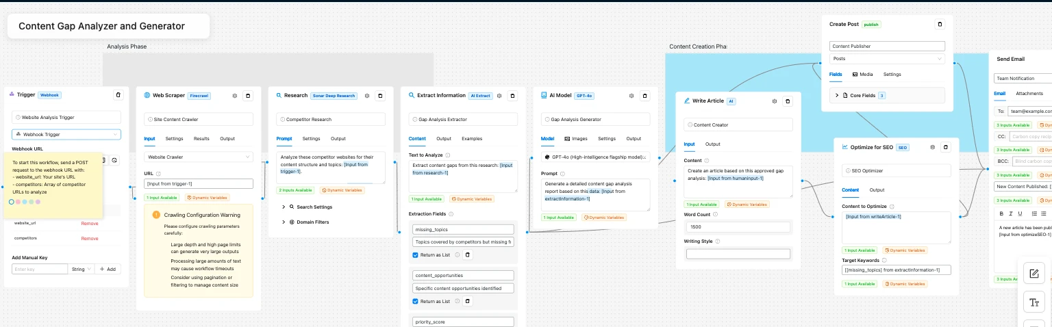 Deep Research Strategies: Content Gap Analyzer and Generator