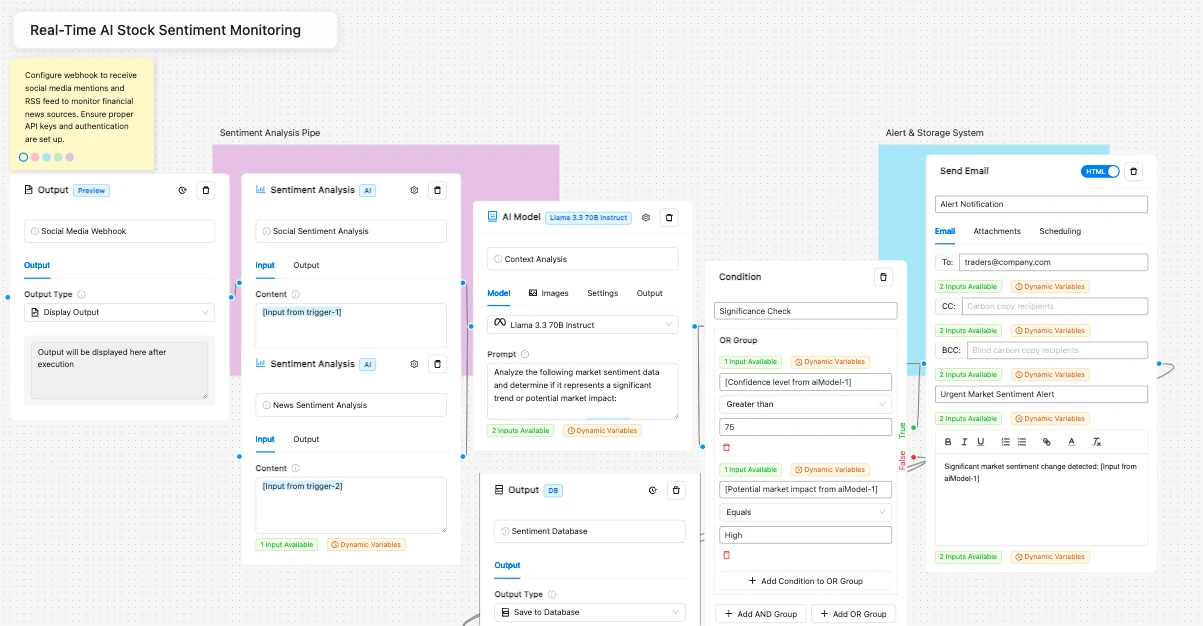 Agentic AI Stocks Workflow: Real-Time AI Stock Sentiment Monitoring