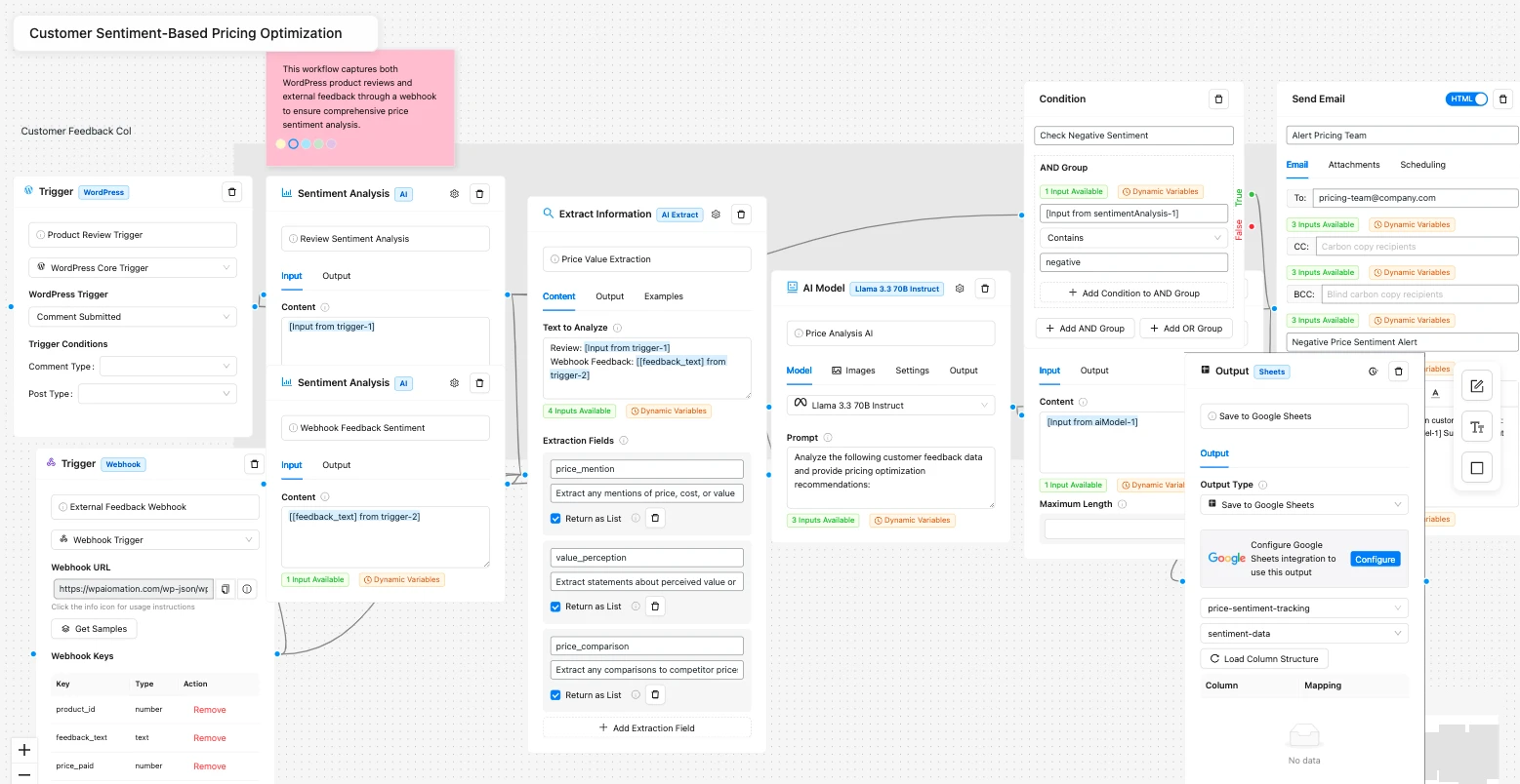 Deep Research Price Workflow: Customer Sentiment-Based Pricing Optimization