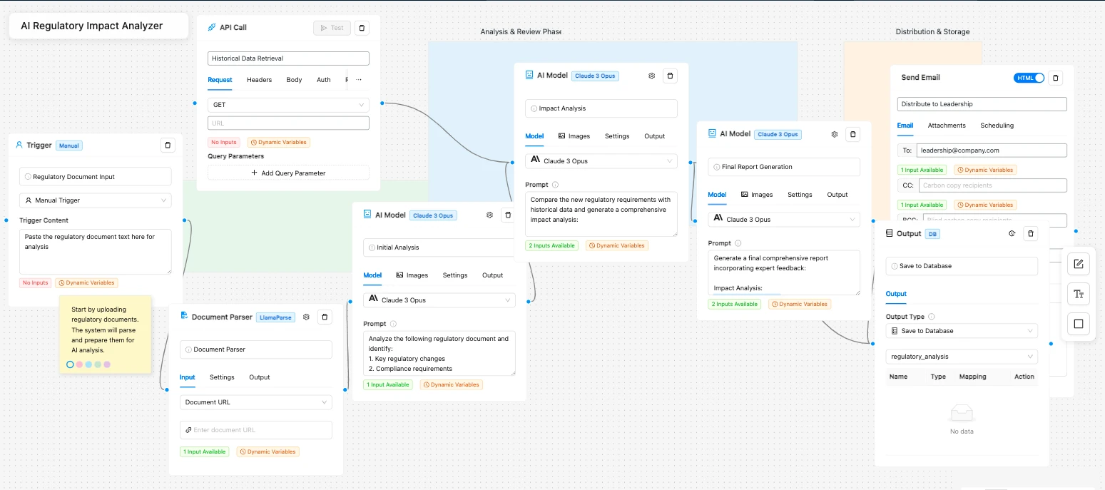 Agentic AI Stocks Workflow: AI Regulatory Impact Analyzer