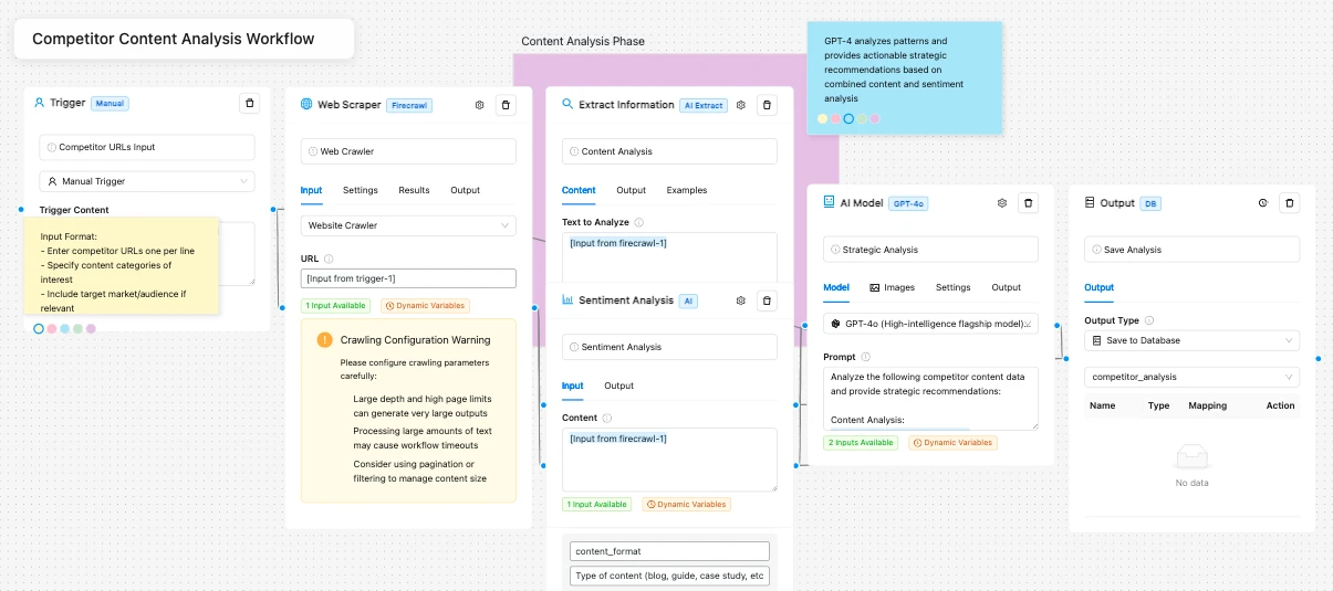 Competitor Content Research Analysis Workflow