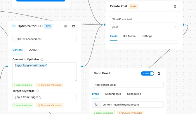 SEO-Optimized WordPress Content Workflow