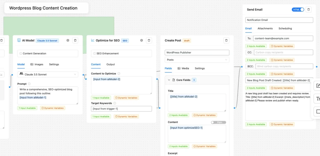 Blog Content Creation Workflows : content node