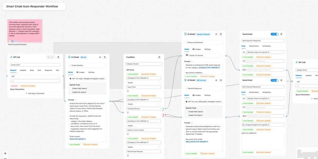 Workflow for Smart Email Auto-Responders: 5X Faster Than Humans