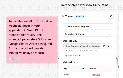 Revolutionize Your Business With Data Analysis Chatbot Workflow trigger