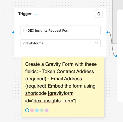 Crypto Token Insights Retrieval Workflow gravityform