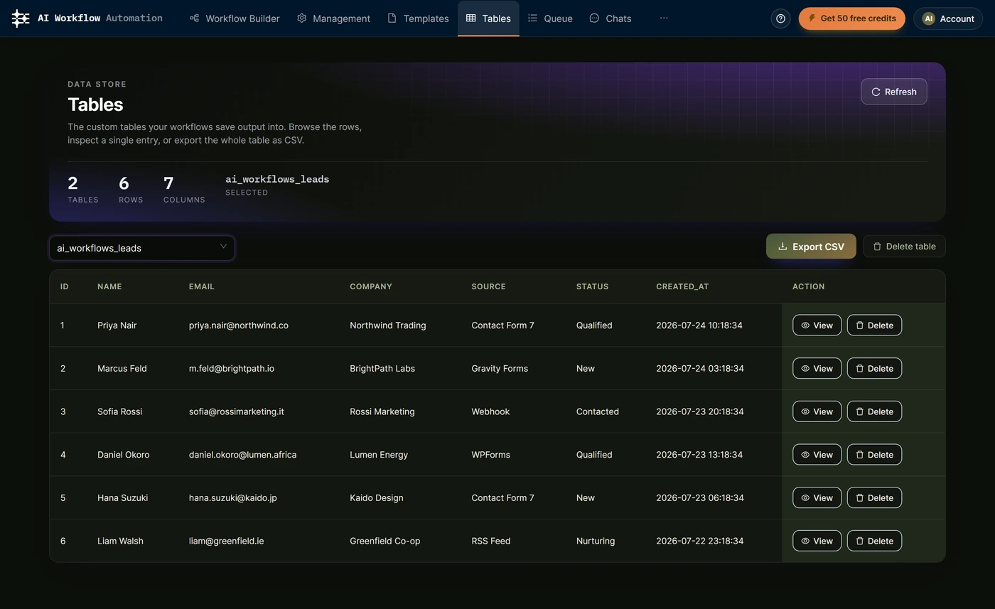Custom Tables screen showing stored lead rows.