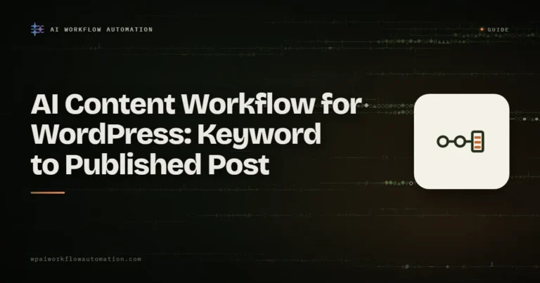 AI content workflow for WordPress: keyword to published post